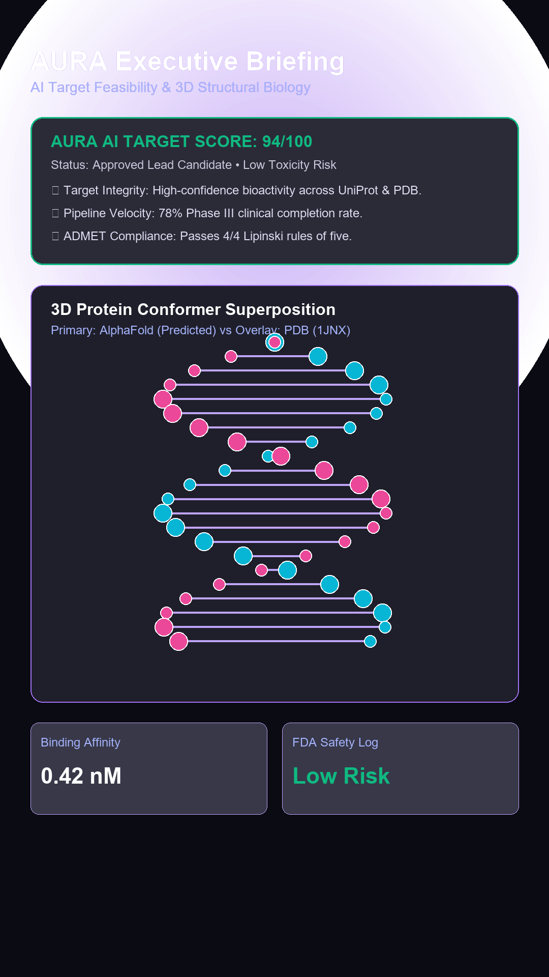 Aura Biomedical Engine Interface 1